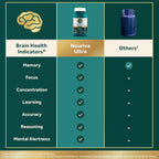 Neuriva Ultra - Complemento para la Memoria y Concentración con Fosfatidilserina, Cognivive, Neurofactor, Ácido Fólico, Vitamina B12 y B6, 60 Cápsulas
