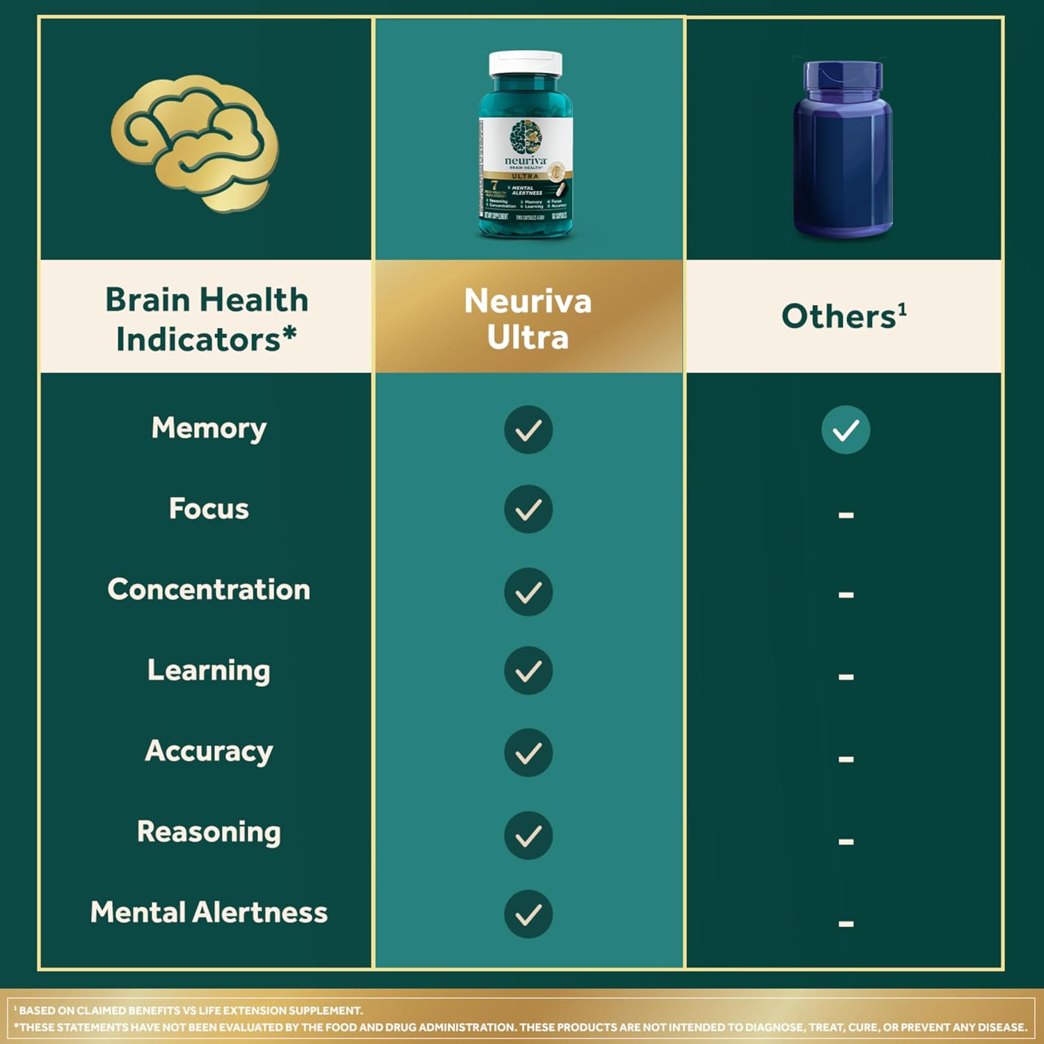 Neuriva Ultra - Complemento para la Memoria y Concentración con Fosfatidilserina, Cognivive, Neurofactor, Ácido Fólico, Vitamina B12 y B6, 60 Cápsulas