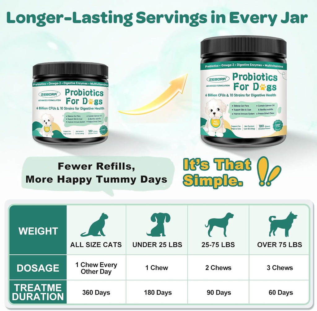 Probióticos para Perros con Enzimas Digestivas, Prebióticos, Omega-3 y 6 y Vitaminas - 180 Masticables Liofilizados - 6 mil millones de UFC - ZEBORA