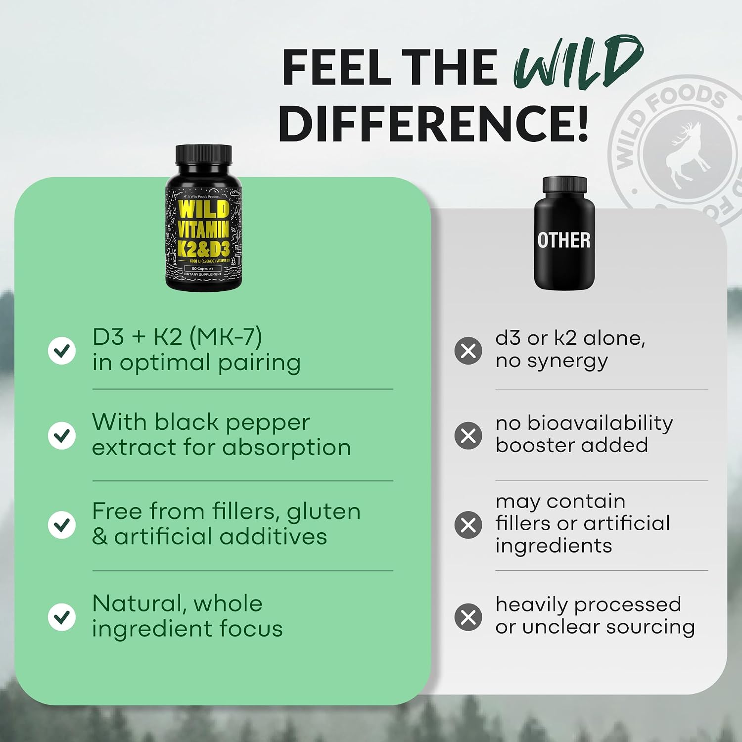 Wild Foods Vitamina D3 + K2 (100 mcg MK-7) con Extracto de Pimienta Negra | 5000 UI | 60 Cápsulas Veganas