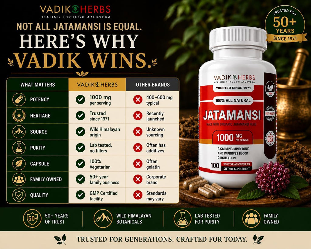 Vadik Herbs Jatamansi Cápsulas 1000mg – Raíz Orgánica de Jatamansi (Nardostachys jatamansi) – Hierba Ayurvédica para la Calma, Claridad y Sueño Reparador – 100 Cápsulas Vegetales – No Transgénico