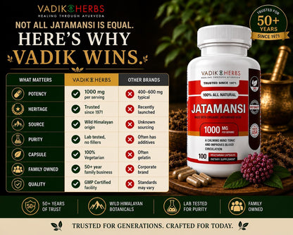 Vadik Herbs Jatamansi Cápsulas 1000mg – Raíz Orgánica de Jatamansi (Nardostachys jatamansi) – Hierba Ayurvédica para la – Image 8
