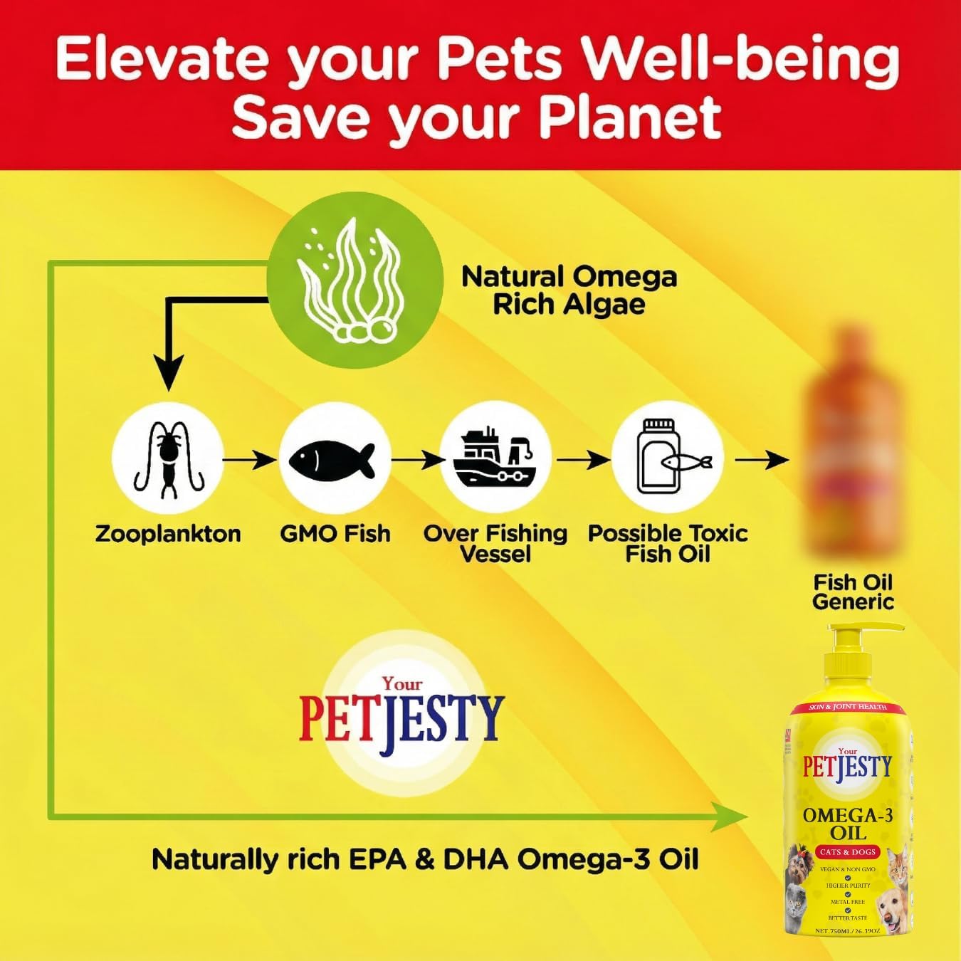 PetJesty Pure Omega 3 Oil - Suplemento Líquido de Omega 3 Vegano para Perros y Gatos (780 ml)