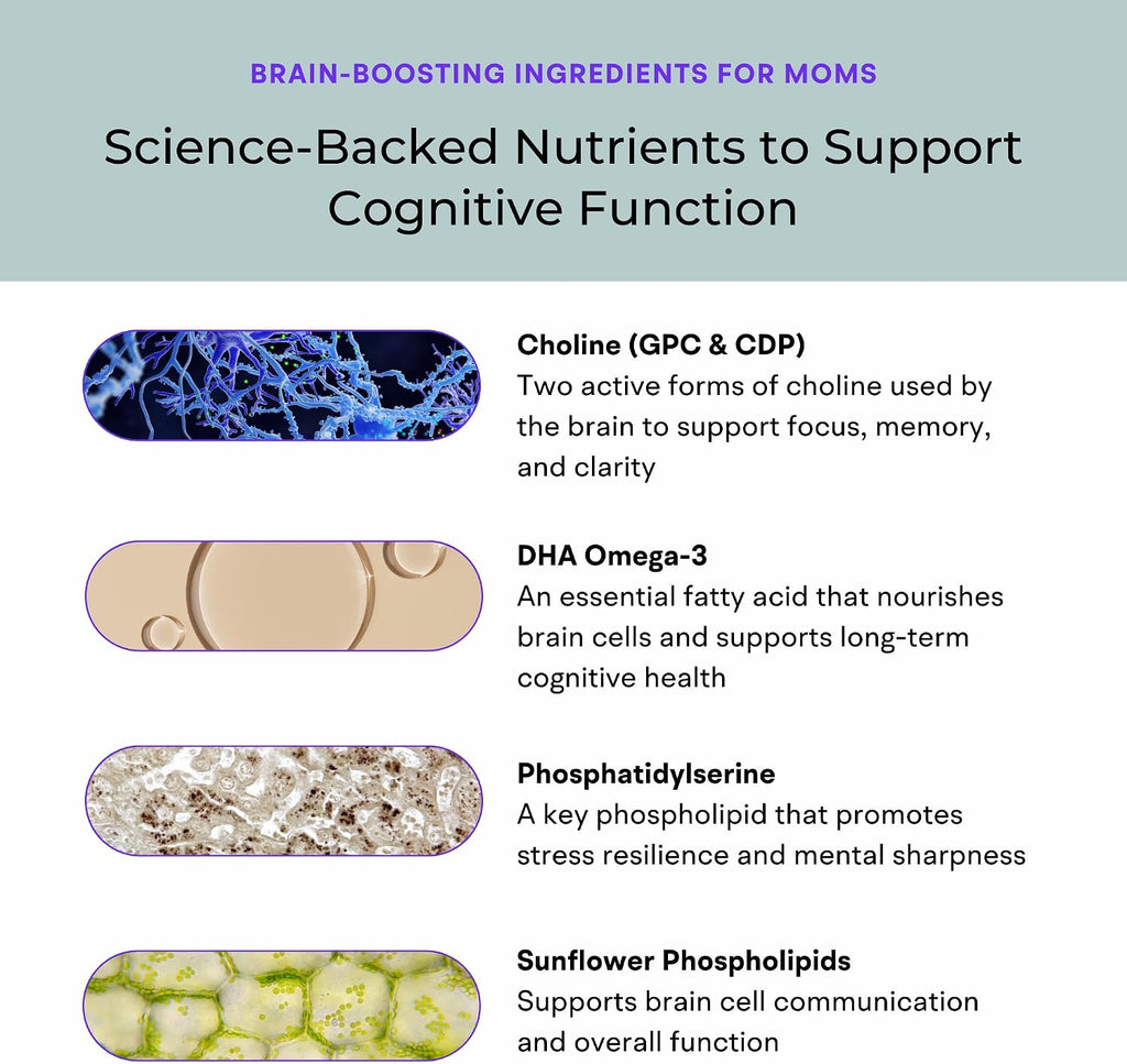 VitaminIQ Mommy Brain Postnatal - 60 Cápsulas - Salud Cognitiva, Estado de Ánimo y Energía