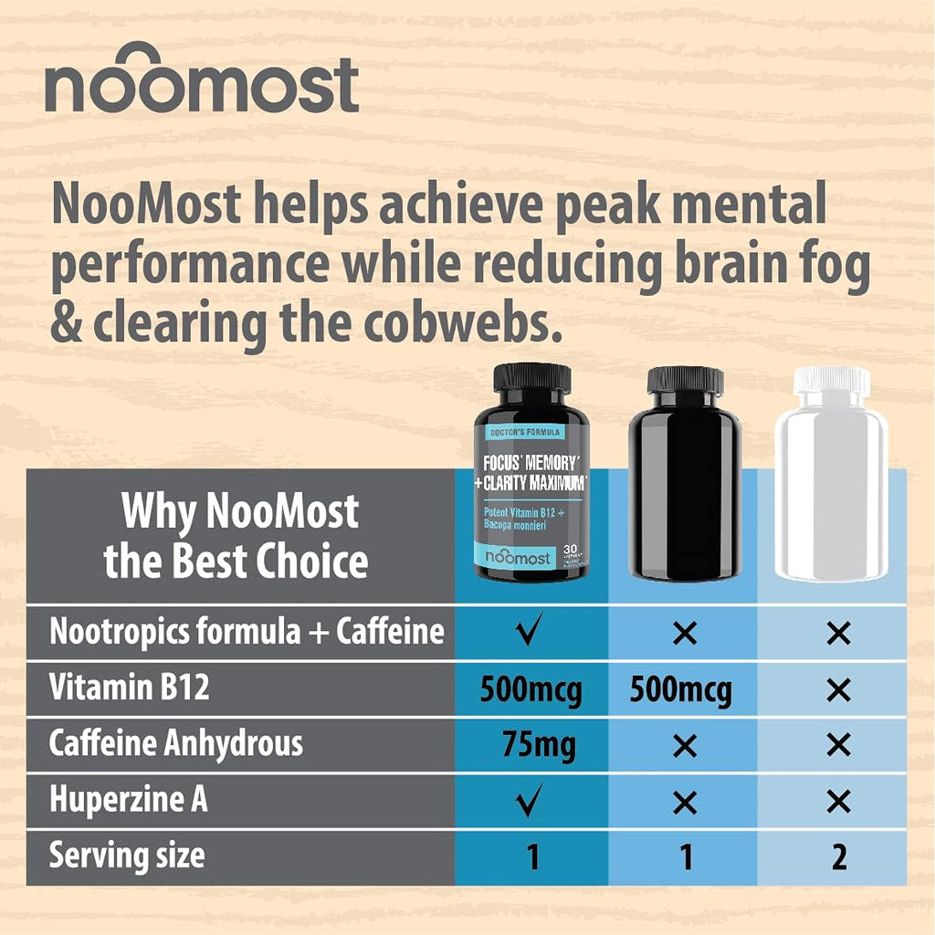 NooMost Brain Supplement - Potenciador Cognitivo para Enfoque, Memoria y Claridad Mental (Pack 1)