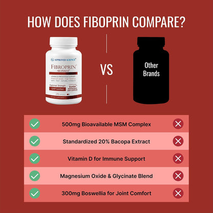 Approved Science Fibroprin - Alivia Dolores – Magnesio: mineral esencial que participa en más de 300 reacciones – Image 5