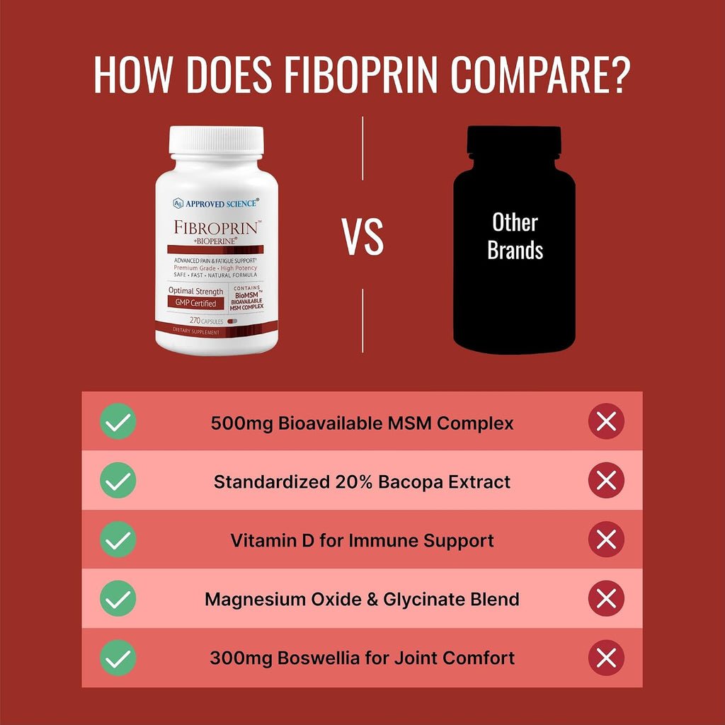 Approved Science Fibroprin - Alivio de molestias nerviosas y musculares - 540 cápsulas