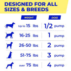 PAWFECTCHEW Aceite de Pescado para Perros - Omega-3 Natural - Apoyo para Piel y Pelaje - Suplemento Líquido con EPA y DHA - 473ml (16oz)
