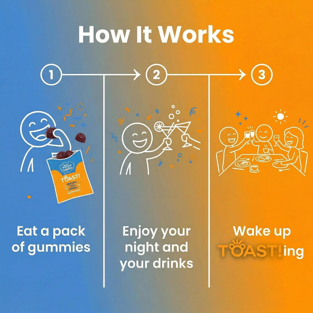 Toast! Before You Drink Gummies – Apoyo Hepático y Recuperación – 10 Paquetes