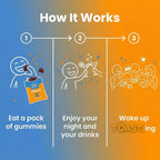 Toast! Before You Drink Gummies – Apoyo Hepático y Recuperación – 10 Paquetes