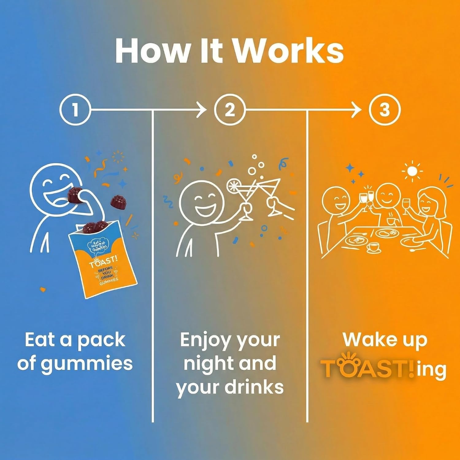 Toast! Before You Drink Gummies – Apoyo Hepático y Recuperación – 10 Paquetes