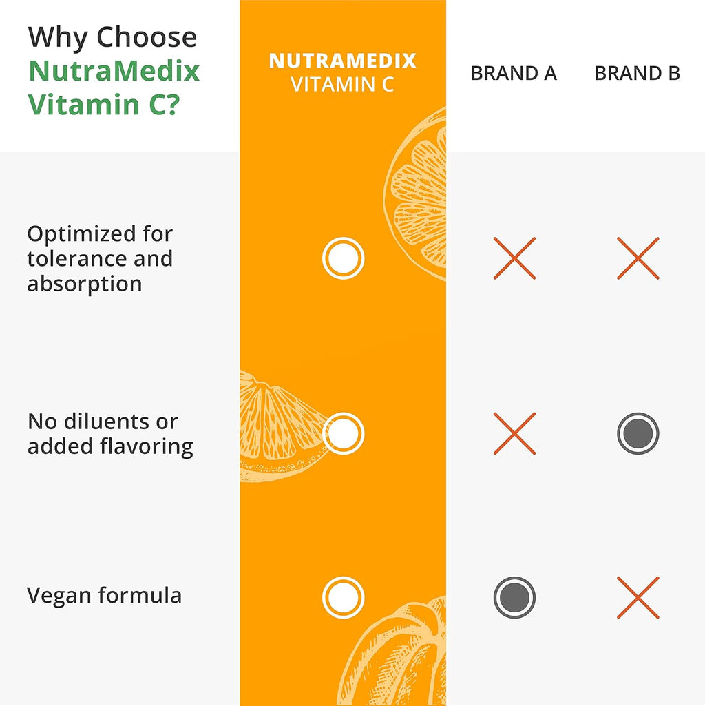 NutraMedix Vitamina C 1000 mg - 120 Cápsulas Vegetarianas