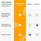 NutraMedix Vitamina C 1000 mg - 120 Cápsulas Vegetarianas