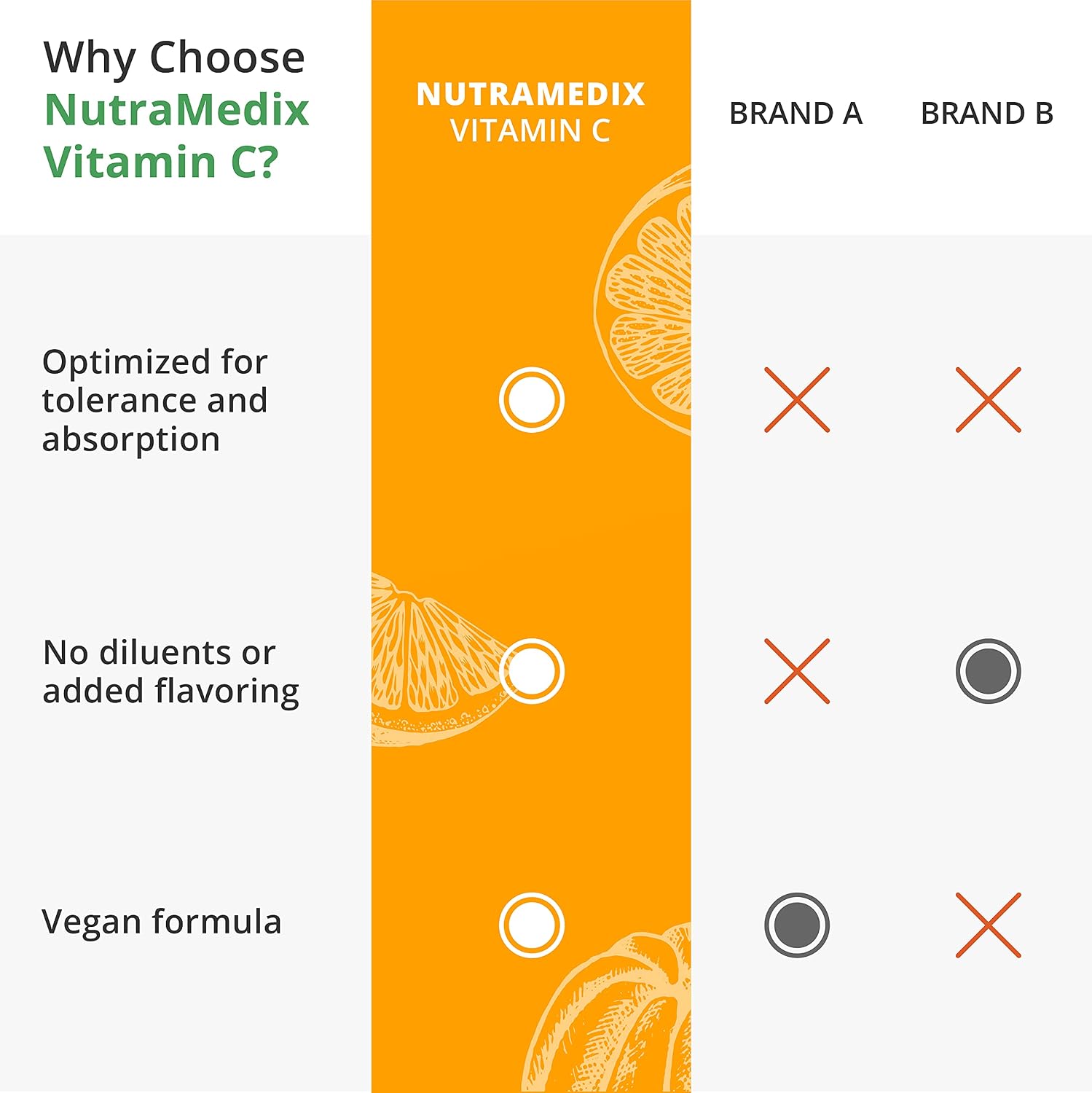NutraMedix Vitamina C 1000 mg - 120 Cápsulas Vegetarianas