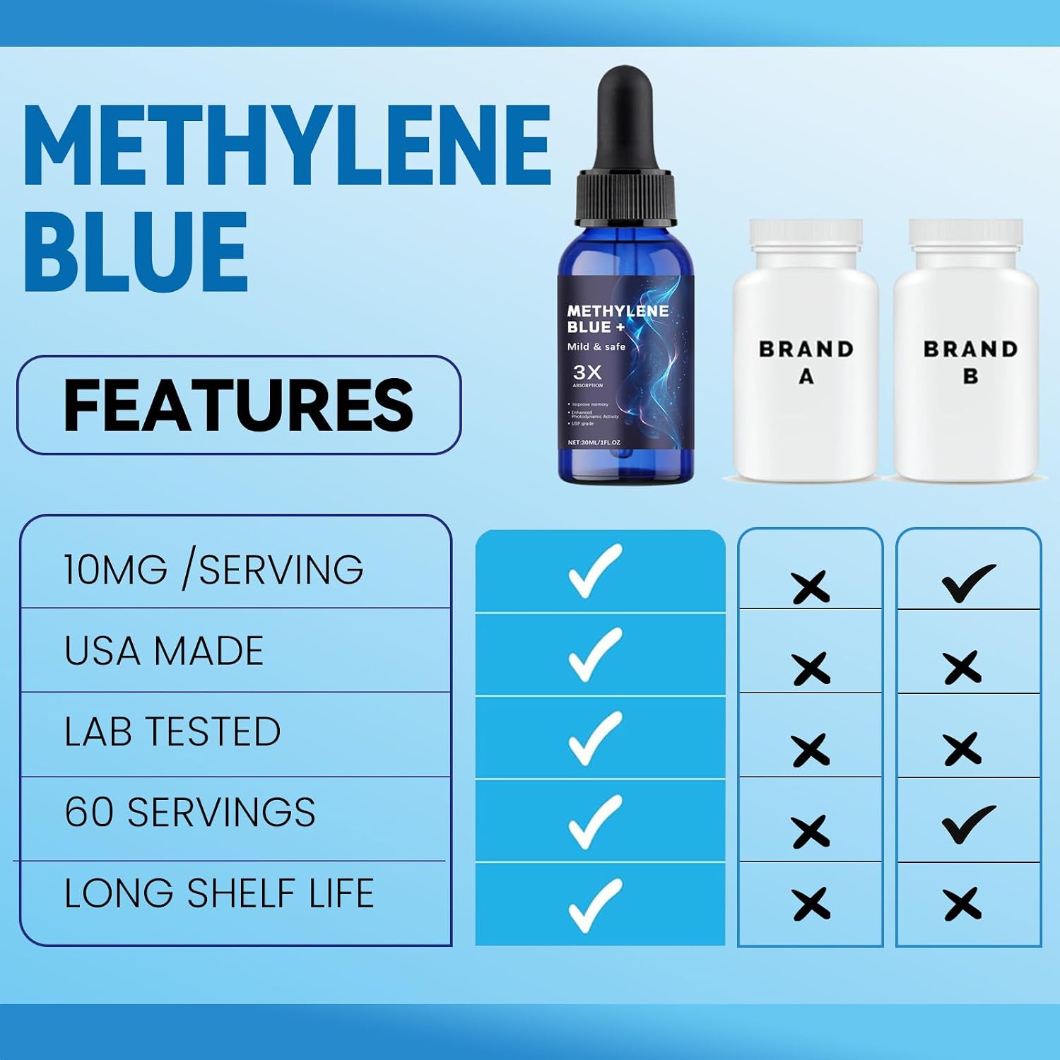 Azul de Metileno Grado Farmacéutico USP - Complemento Alimenticio para el Bienestar Cerebral