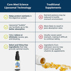 Core Med Science Liposomal B12 Folate TMG Liquid Spray