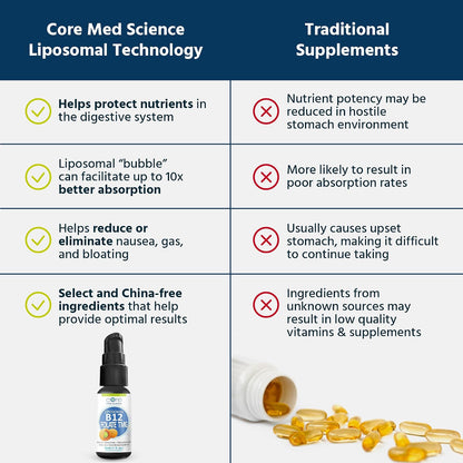 Core Med Science Liposomal B12 Folate TMG – Aquellos que experimentan fatiga, falta de energía o necesidad de – Image 4