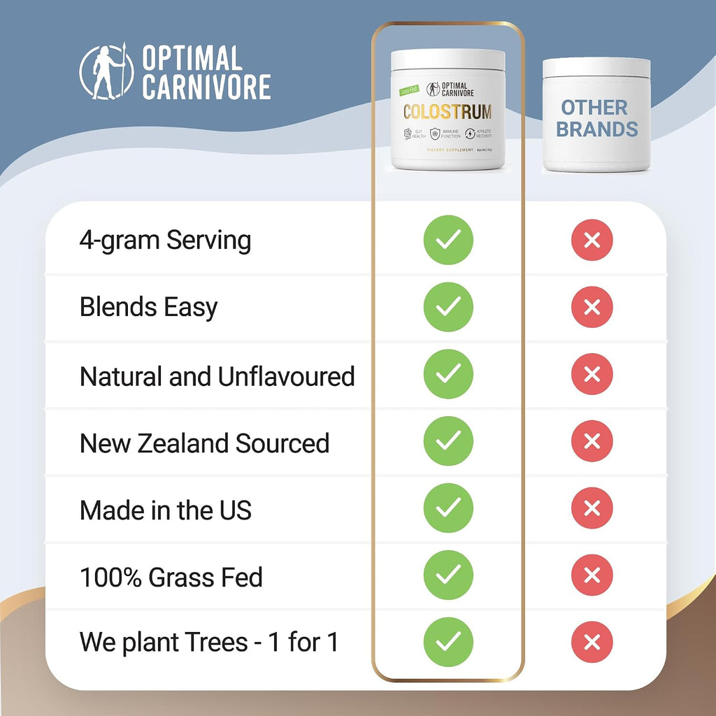 Calostro Bovino en Polvo Grass Fed, Sin Sabor, 120 gramos – Optimal Carnivore