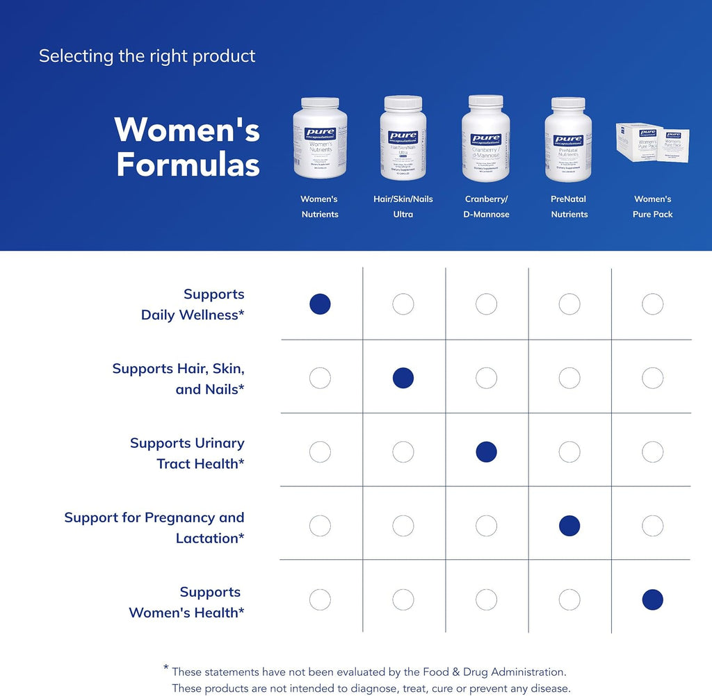 Pure Encapsulations Women's Nutrients 40+ - Multivitamínico para Mujeres Mayores de 40 Años - 360 Cápsulas