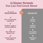 Santo Remedio Circulación Plus – Extracto de Remolacha – Apoyo a la Circulación y Energía – Sabor Cereza – 30 Servicios