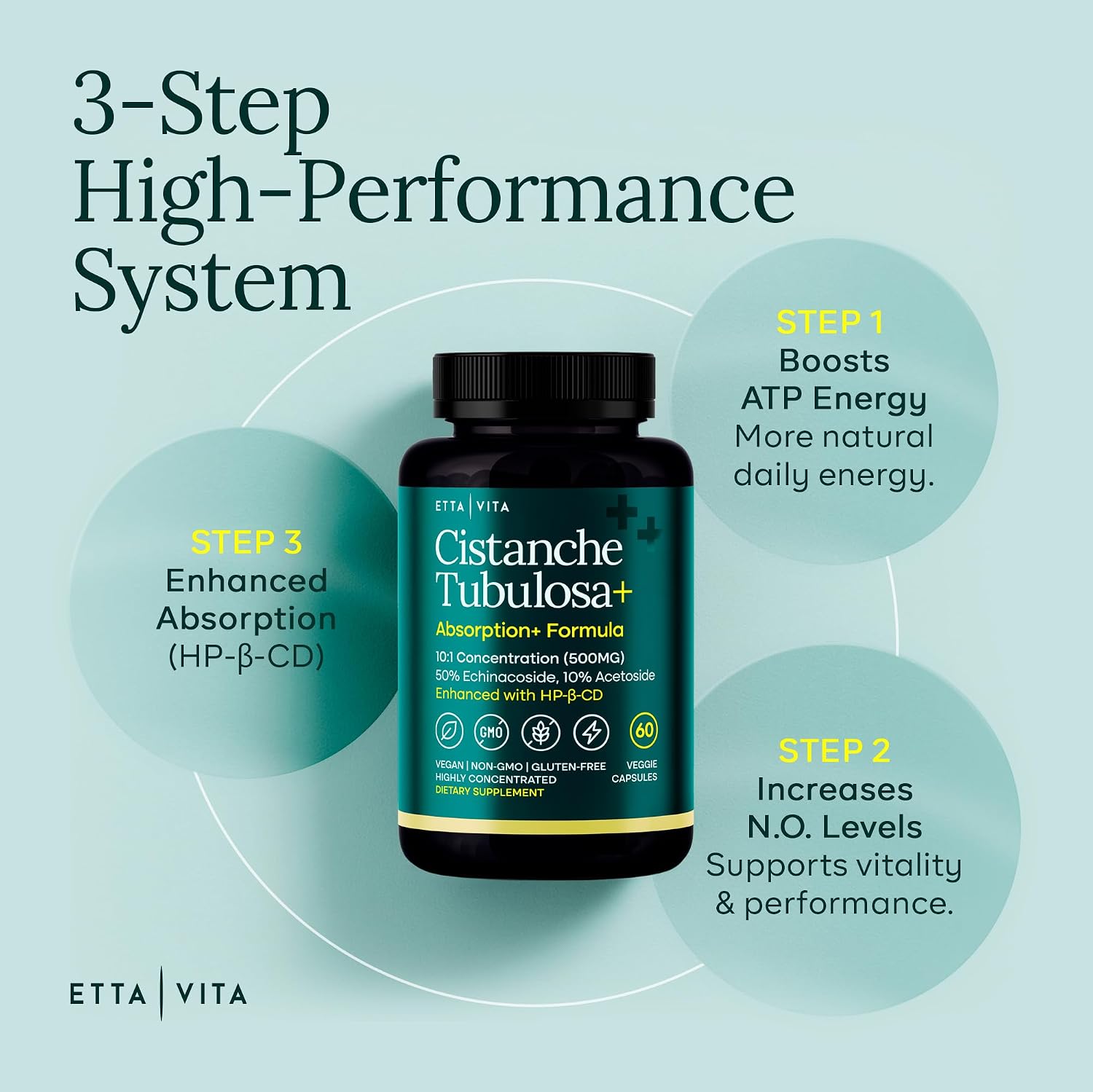 Etta Vita Cistanche Tubulosa 500 mg – Potente Extracto Estandarizado 50% Equinacósido/10% Acetósido