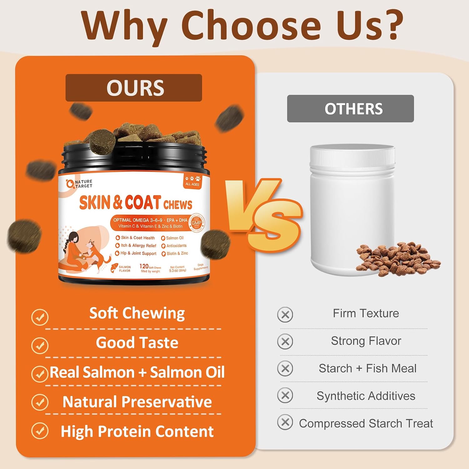 NATURE TARGET Omega 3 Aceite de Pescado para Perros, Suplemento de Piel y Pelaje con Omega 3-6-9 (EPA y DHA), Zinc, Biotina y Vitaminas E y C - 120 Golosinas Blandas Sabor Salmón