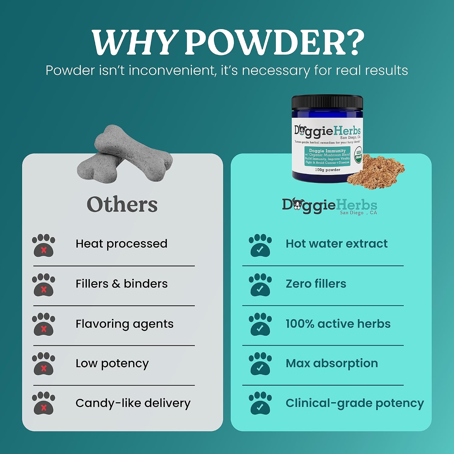 Doggie Herbs High Potency Immune Support – Fórmula de Cuidados Críticos con Setas Turkey Tail, Reishi y Hierbas TCM – Polvo Formulado por Doctor para Recuperación, Vitalidad y Salud Celular – 100g