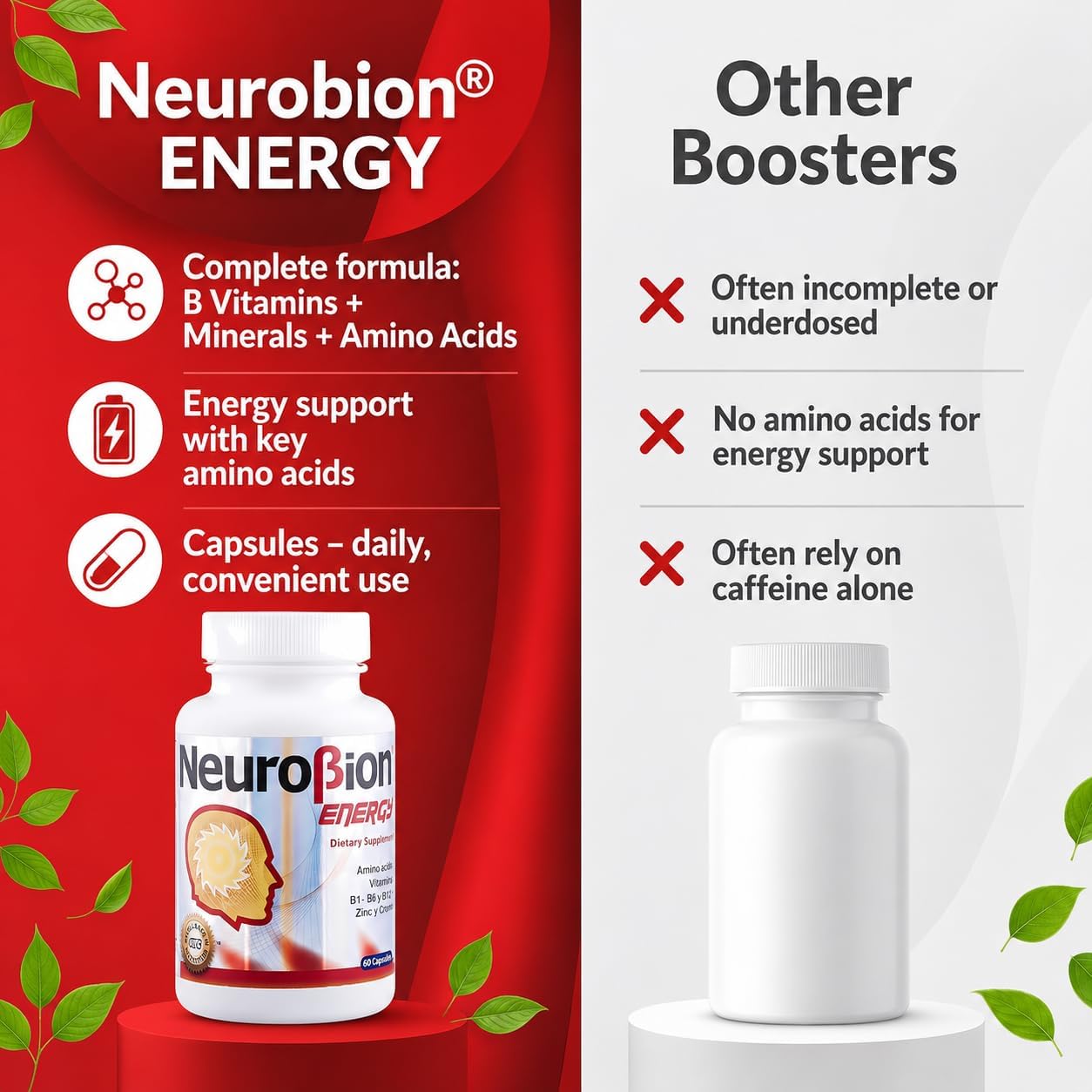 Neurobion Energy - 60 Capsules with Vitamins B1, B2, B6, B12, Zinc and Chromium
