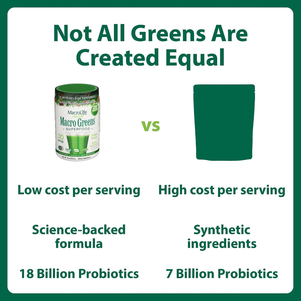Macro Greens Superfood Powder – 38 Superalimentos con Probióticos, Enzimas y Adaptógenos | 18B UFC | 283 g (30 dosis)
