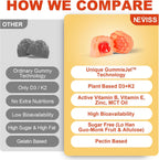 NEVISS Gummies Vitamina D3 5000IU + K2 MK-7 120mcg - Sin Azúcar, Vegano, con Complejo B y Zinc