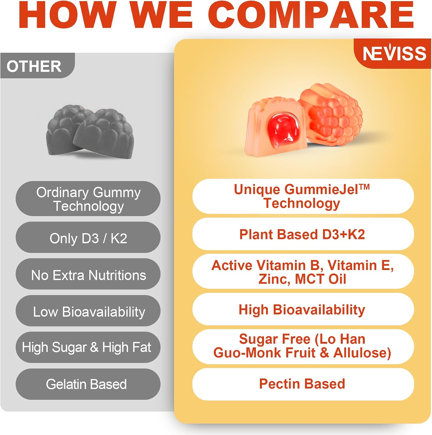 NEVISS Gummies Vitamina D3 5000IU + K2 MK-7 120mcg - Sin Azúcar, Vegano, con Complejo B y Zinc
