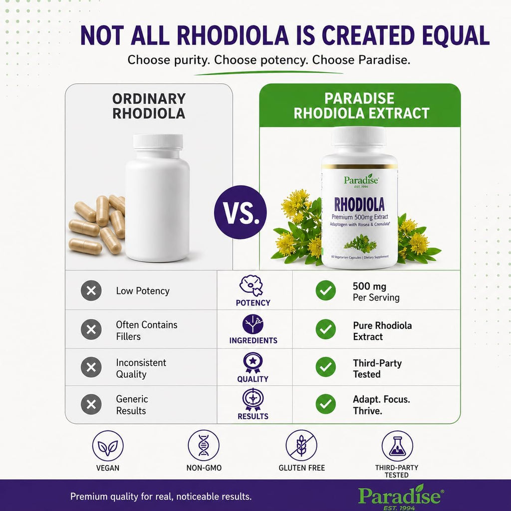 Paradise Herbs Rhodiola Extract 500mg, 60 Cápsulas Vegetales