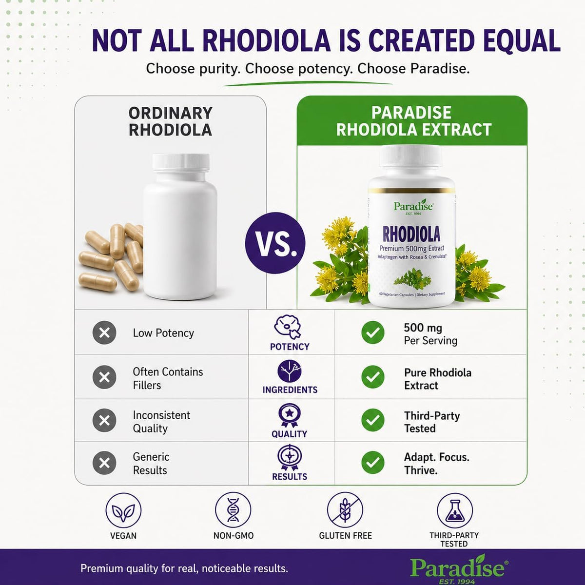 Paradise Herbs Rhodiola Extract 500mg, 60 Cápsulas Vegetales – Image 5