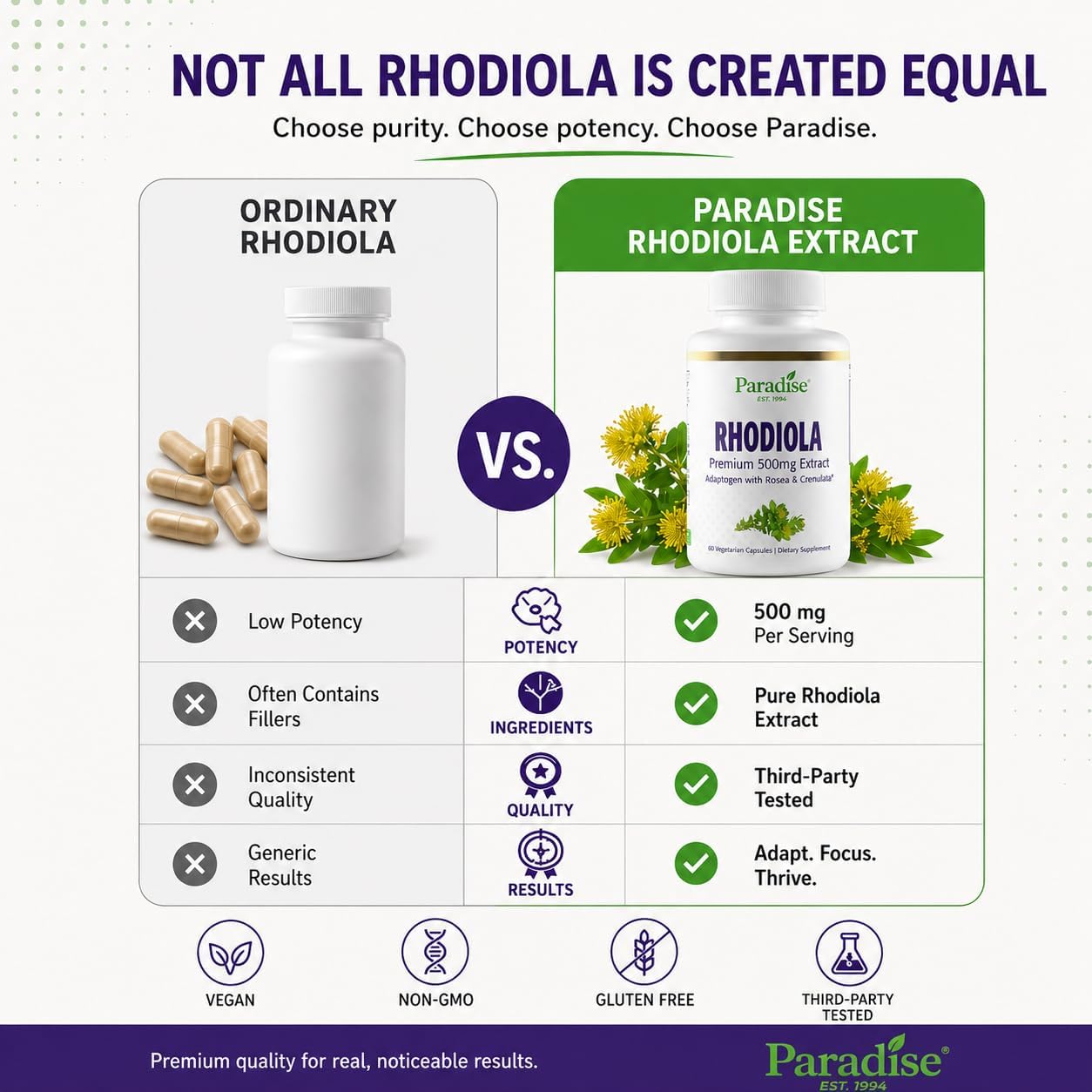 Paradise Herbs Rhodiola Extract 500mg, 60 Cápsulas Vegetales