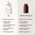 iRestore Suplemento de Crecimiento Capilar - Vitaminas para la Caída del Cabello para Mujeres y Hombres - Biotina y Bloqueador de DHT - 90 Cápsulas (30 Días)