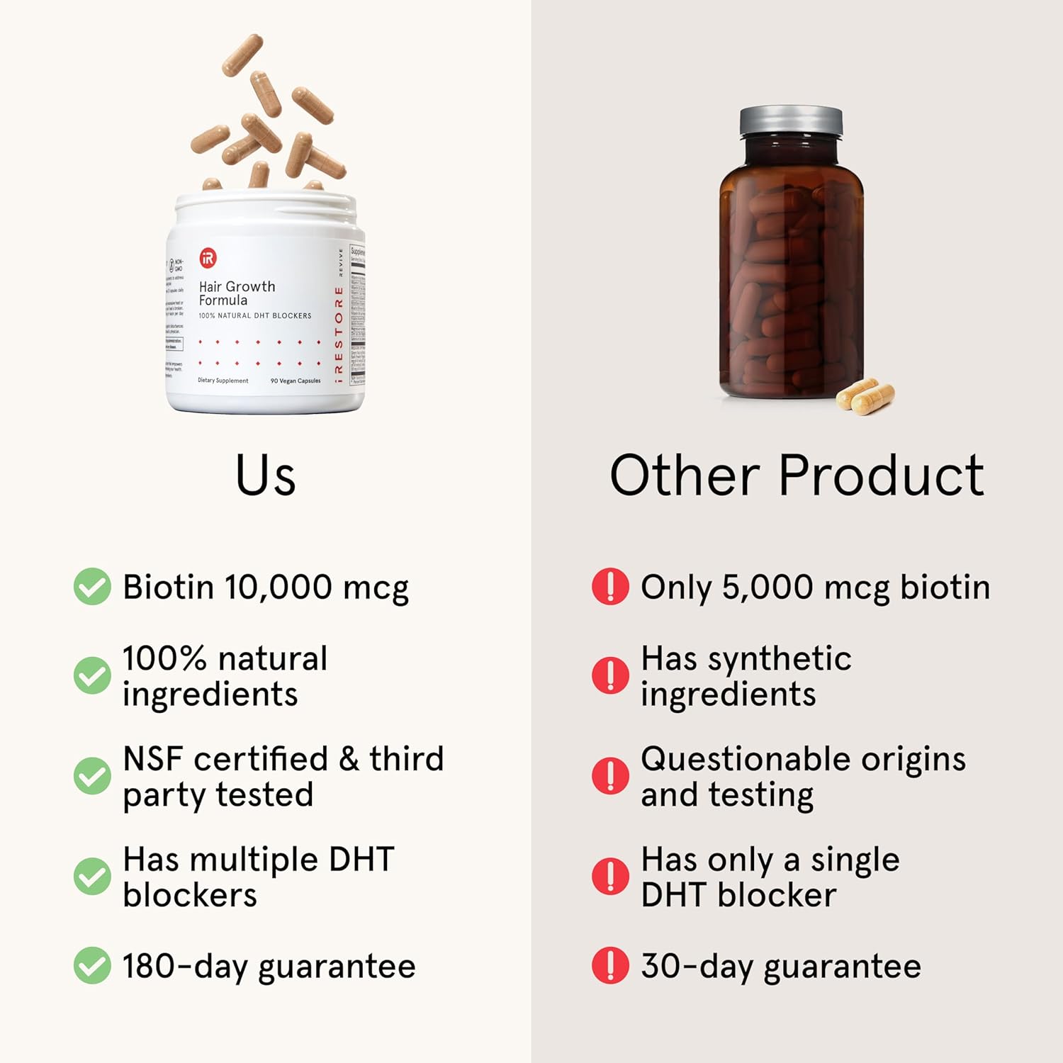 iRestore Suplemento de Crecimiento Capilar - Vitaminas para la Caída del Cabello para Mujeres y Hombres - Biotina y Bloqueador de DHT - 90 Cápsulas (30 Días)