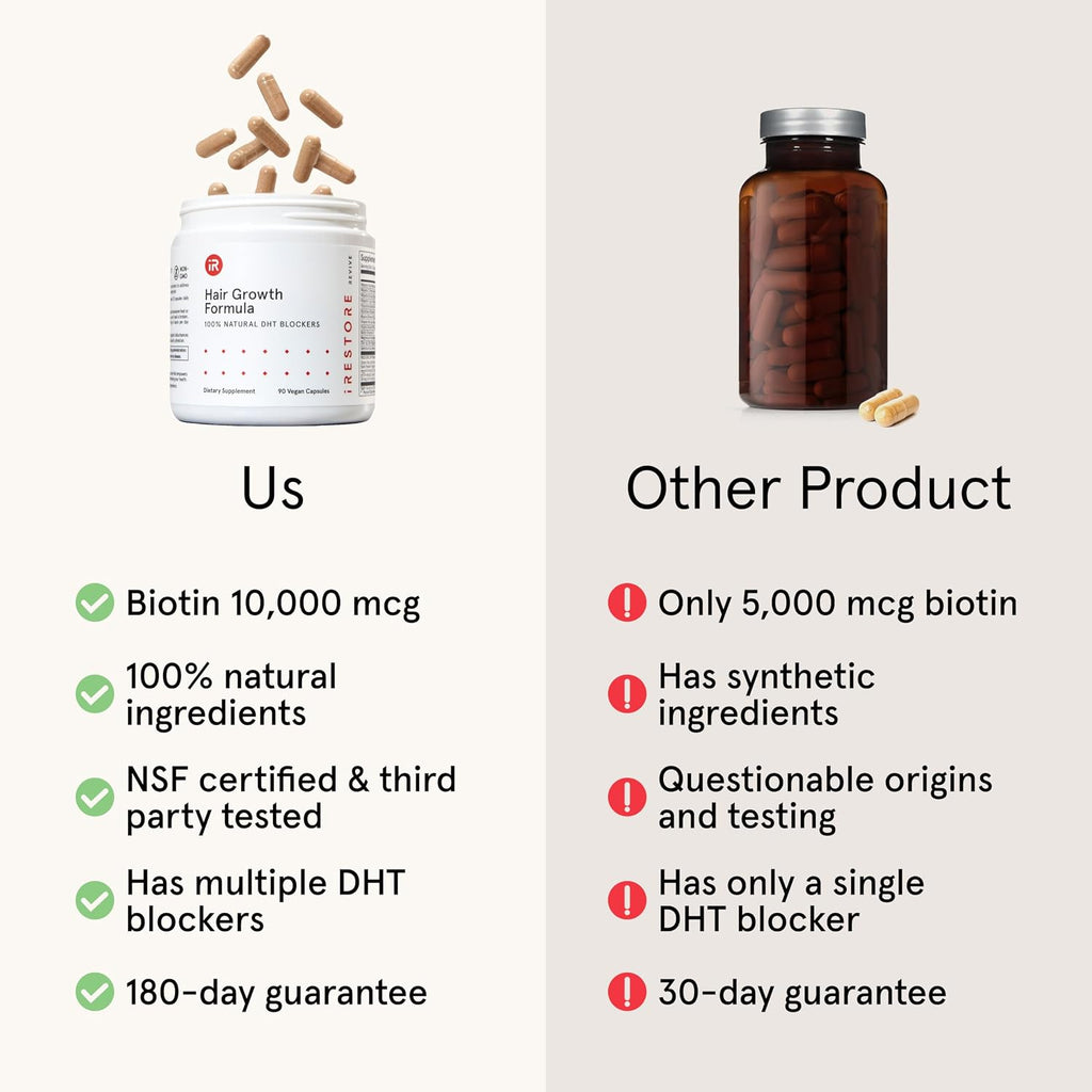 iRestore Suplemento de Crecimiento Capilar – Bloqueadores Naturales de DHT y Mezcla Multivitamínica – Vegano, Sin OGM, 90 Cápsulas – Apoya un Cabello más Grueso y Fuerte para Hombres y Mujeres – Paquete de 3