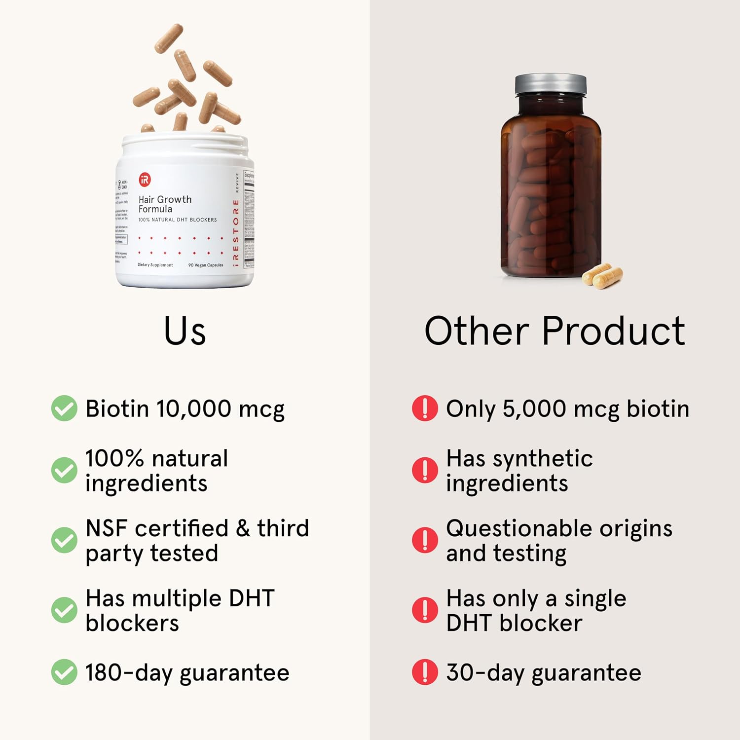 iRestore Suplemento de Crecimiento Capilar – Bloqueadores Naturales de DHT y Mezcla Multivitamínica – Vegano, Sin OGM, 90 Cápsulas – Apoya un Cabello más Grueso y Fuerte para Hombres y Mujeres – Paquete de 3