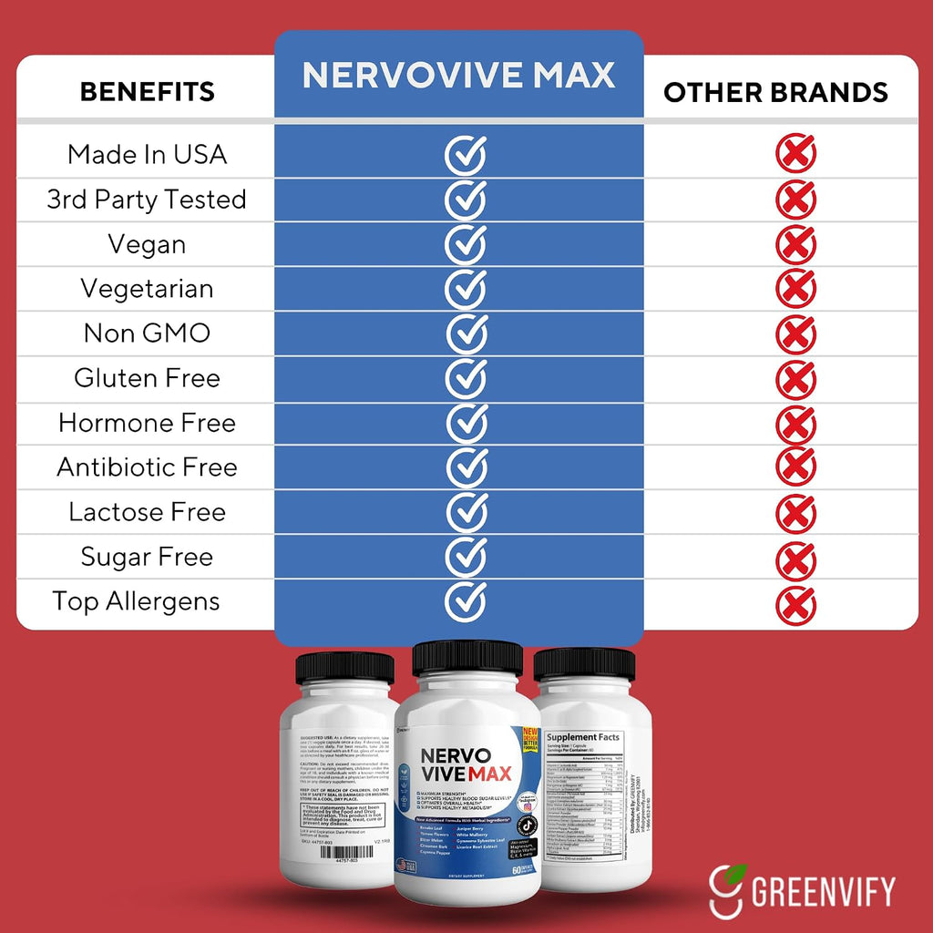 Nervovive Max - Suplemento de Apoyo Cerebral con 180 Cápsulas