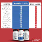 Nervovive Max - Complemento para el Apoyo Cerebral con 120 Cápsulas Naturales (2 Envases)
