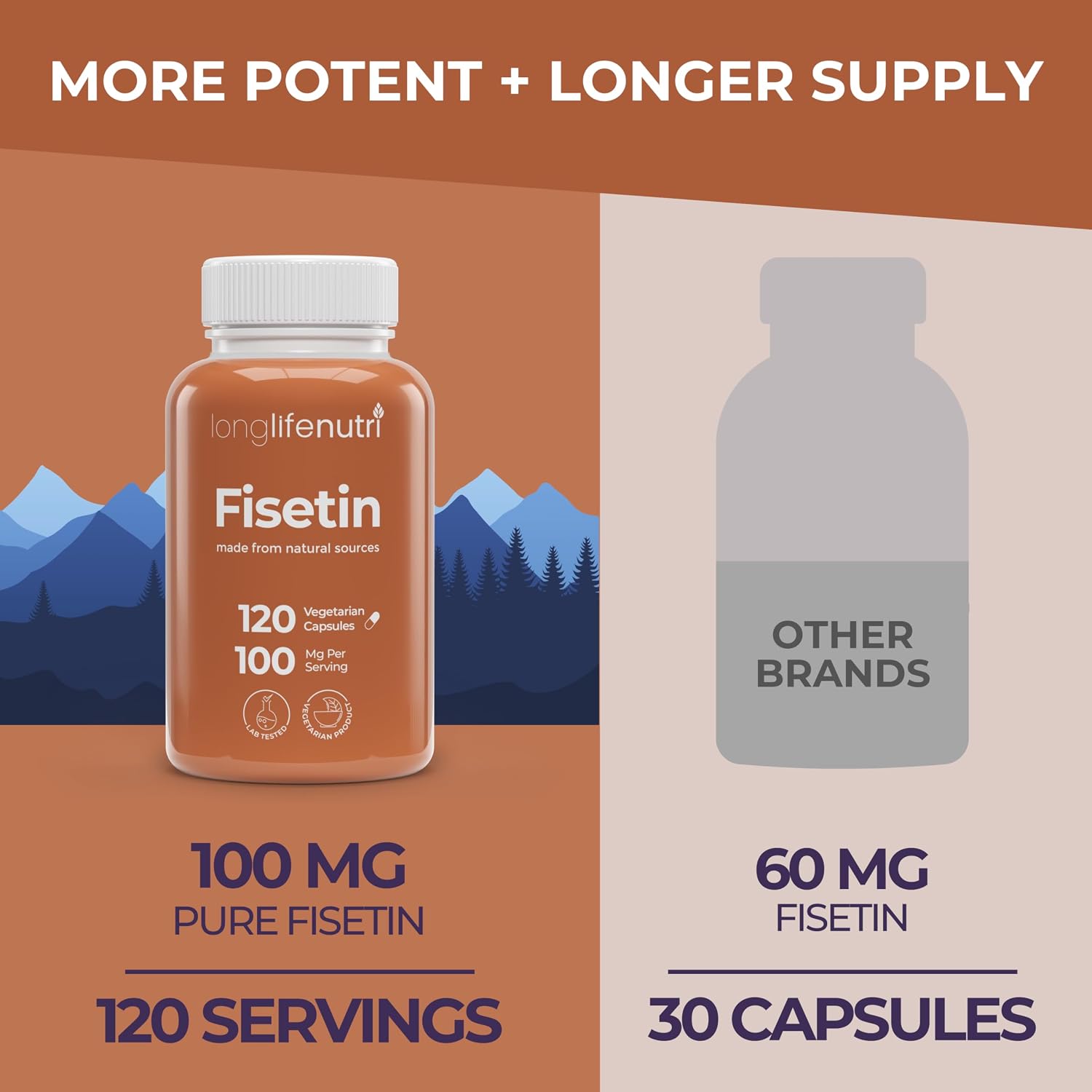 Fisetin 100mg – Suplemento Senolítico con Extracto de Rhus Succedanea, 120 Cápsulas Vegetarianas, 4 Meses de Suministro