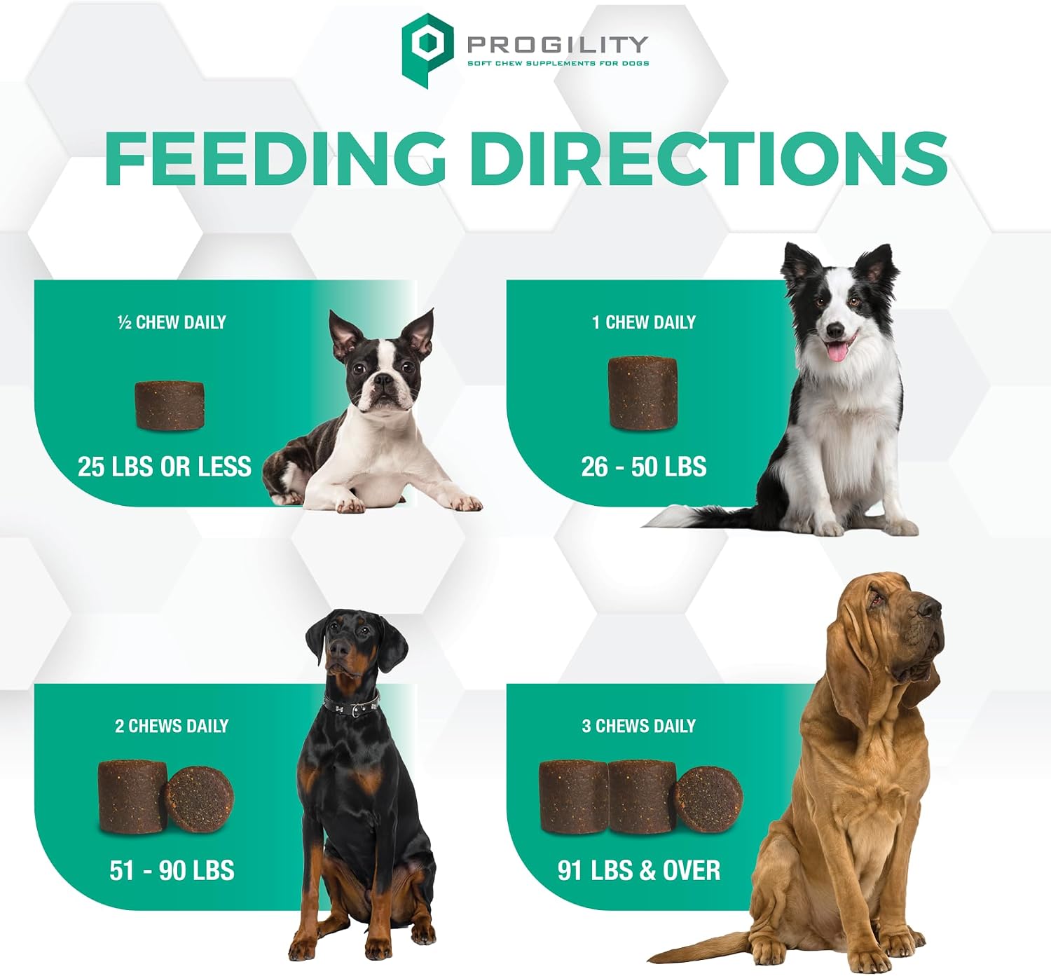 Progility Multivitamínico Diario para Perros – Con Taurina y Probióticos, Masticables Sabor Bacon y Queso (90 unidades)