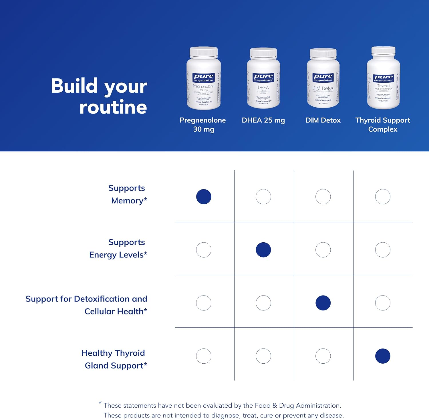 Pure Encapsulations Pregnenolona - 30 mg - 60 Cápsulas - Vegano