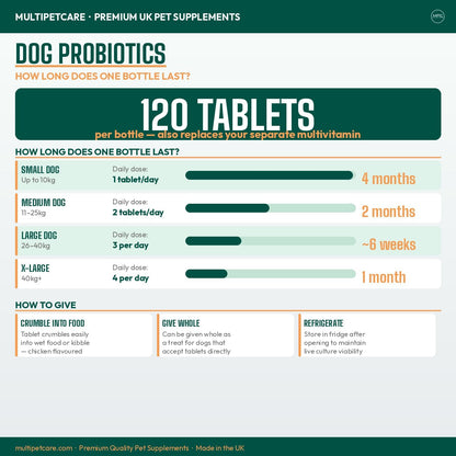 Multipetcare Probióticos para Perros – 5 – Perros de más de 40 kg: hasta 4 comprimidos al día – Image 8