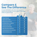 LifeStrength ADK 5 - Suplemento de Vitaminas A, D3 5000 UI y K2 MK-7, 90 Cápsulas
