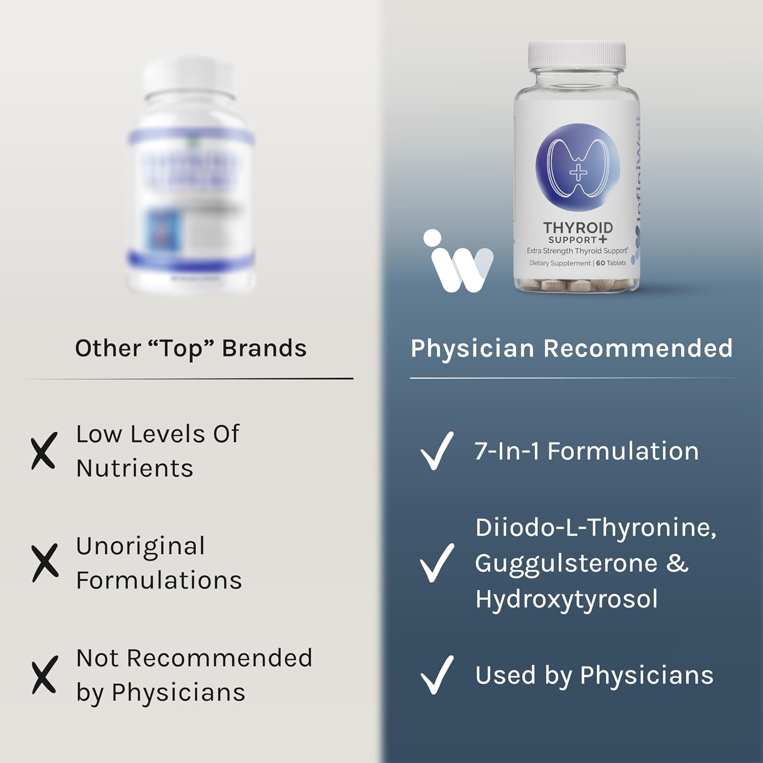 InfiniWell Thyroid Support+ - Complejo de Apoyo Tiroideo con Selenio, Yodo y Guggulsterona (60 Comprimidos)