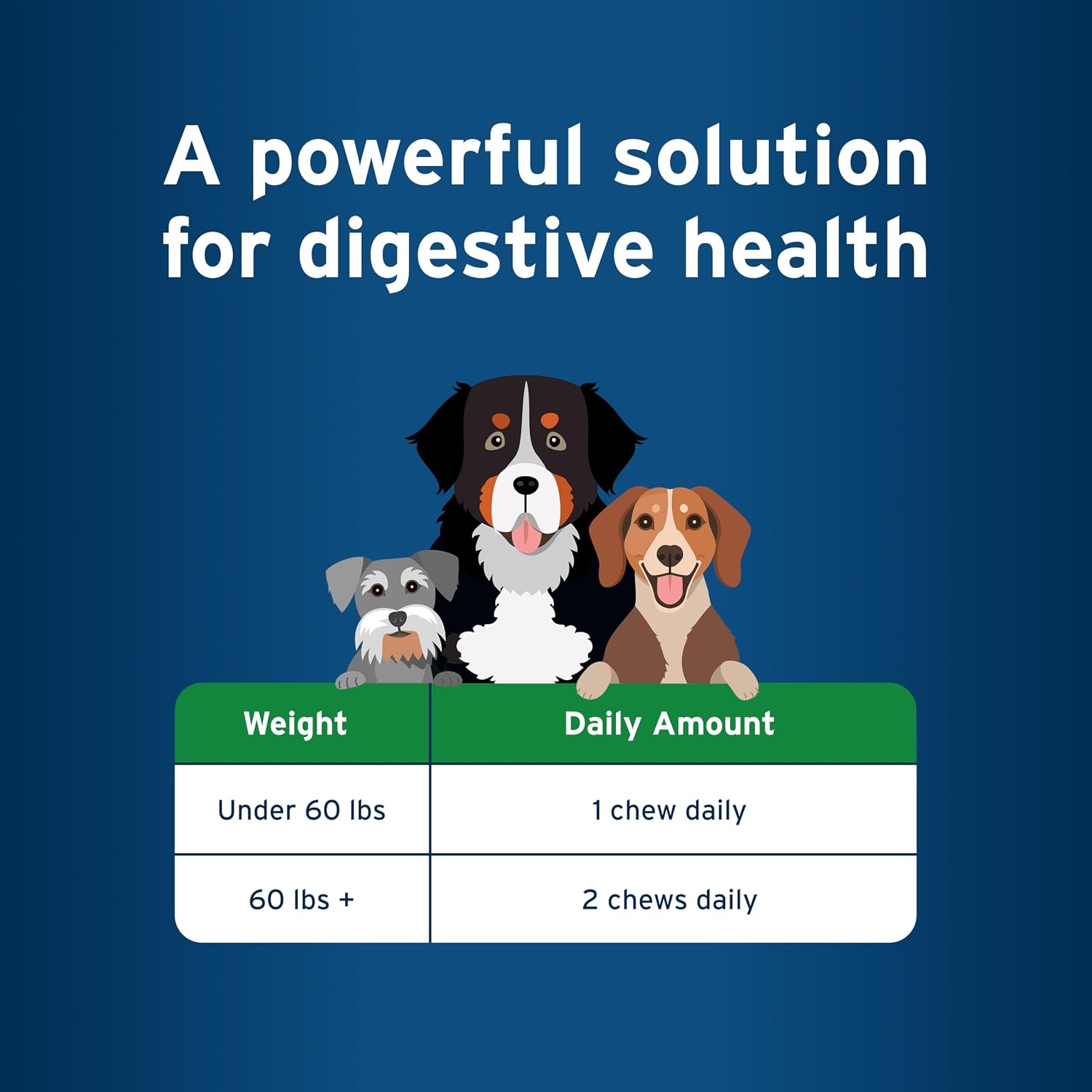 Suplemento para la Salud Digestiva con Probióticos para Perros, Lactoquil formulado por veterinarios, Golosinas blandas sabor a pollo (60 unidades)