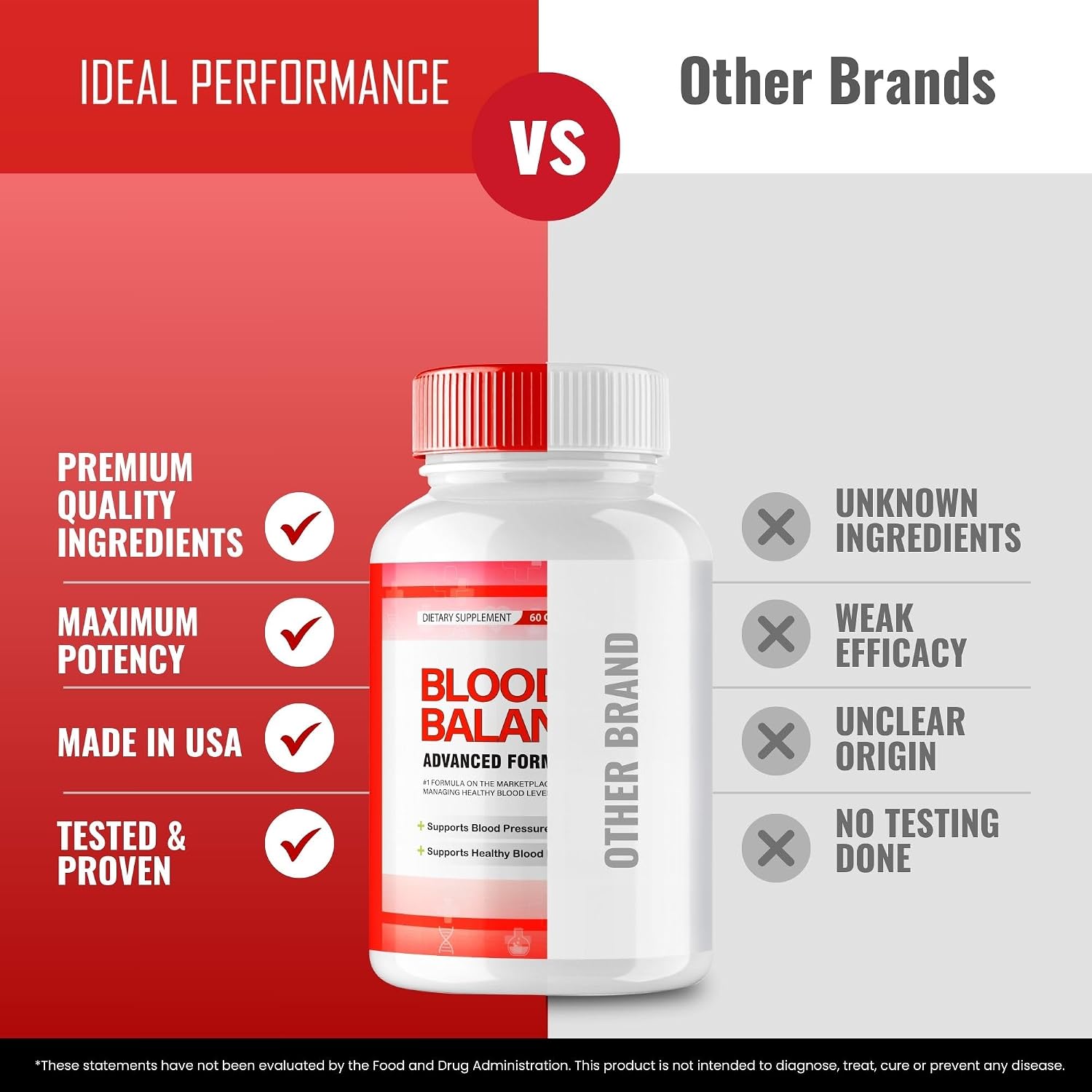 Blood Balance - Complemento Alimenticio para el Equilibrio Circulatorio (5 Envases)