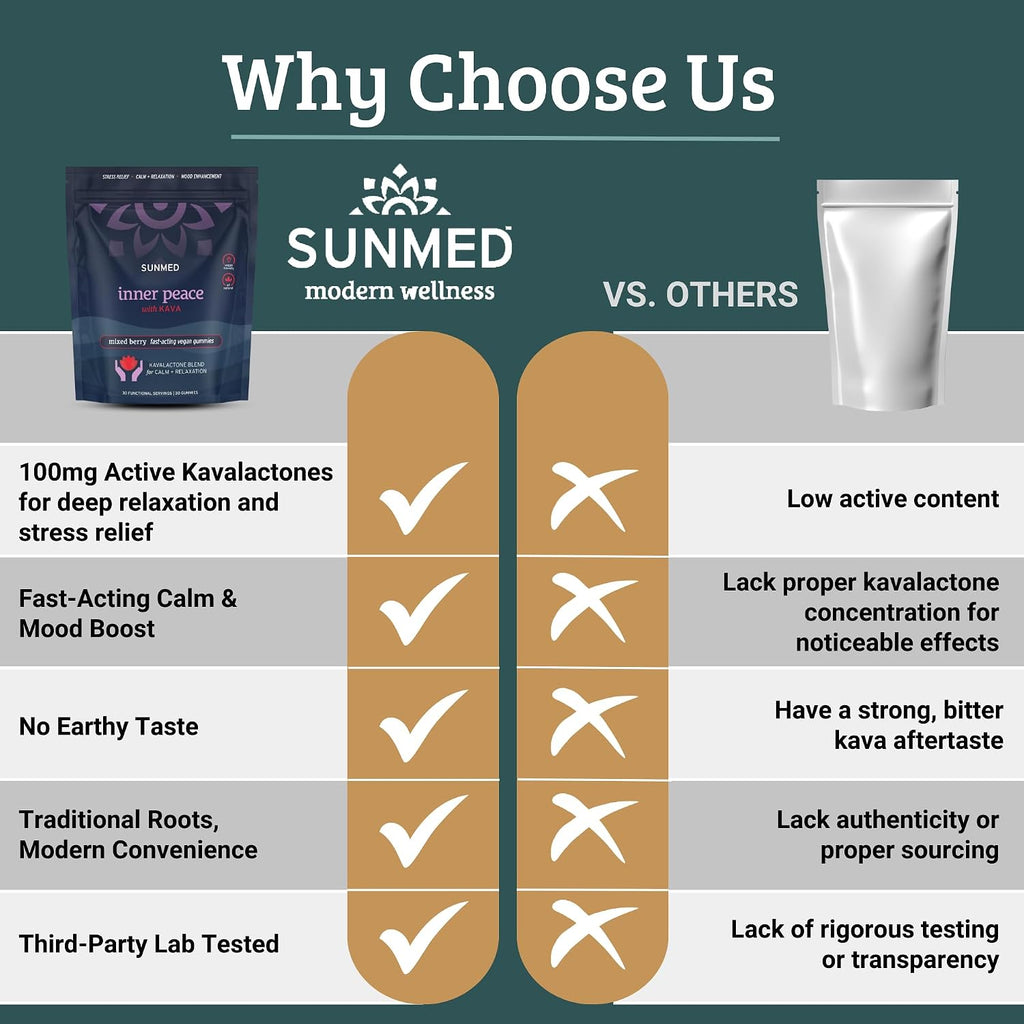 SUNMED Gominolas de Kava para el Estrés y la Calma Profunda | 100mg Kavalactonas | Vegano | Sabor Frutos Rojos