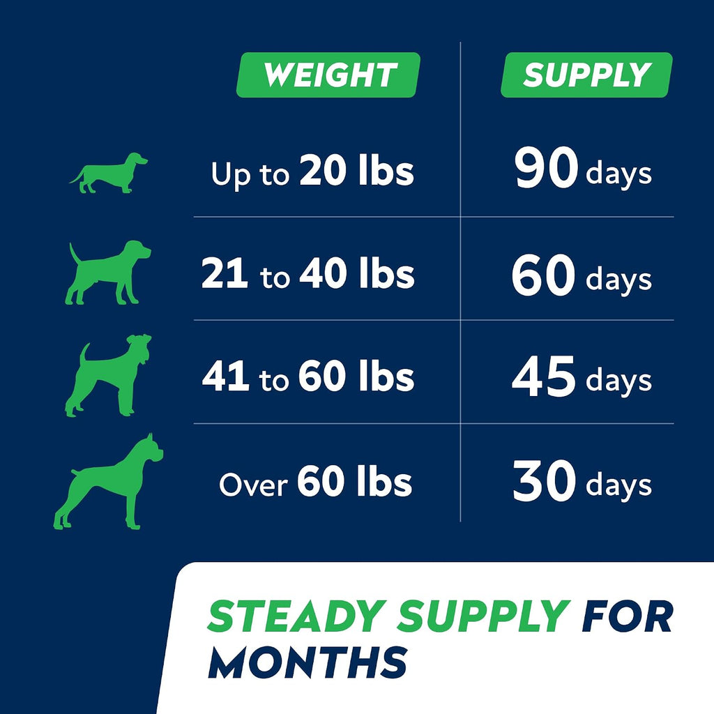 STRELLALAB Omega 3 for Dogs - 180 Golosinas de Aceite de Salmón - Alivio de Alergias y Picazón - Suplemento para Piel y Pelaje Seco - Tratamiento Anti-Caída y Puntos Calientes - Sabor a Pollo
